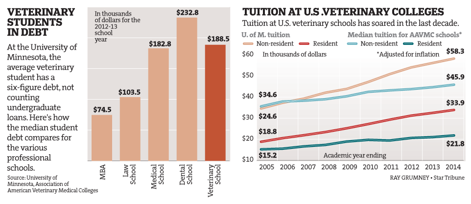 vet-school-costs